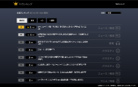 ピクセラ、PoiTeleとXitの視聴データに基づいた「テレビ視聴ランキングTOP3」を毎日Xで発信開始