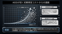 テスト自動化プラットフォーム「Esplat」、AIドリブン開発に対応した機能拡張を実施