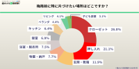 梅雨前の片付け意欲は9割、しかし「時間・手間」の壁で進まず - 粗大ゴミ回収隊が解決策を提示