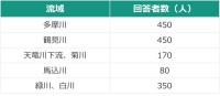 グリーンインフラ普及に向けた住民意識調査、MS&ADインターリスク総研が発表