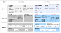 パナソニック デジタル、NTTデータ イントラマートのローコードプラットフォーム「intra-mart」を採用し、13万人が利用するワークフロー基盤を刷新