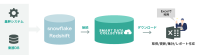 ExcelからSnowflake・Amazon Redshiftへ接続可能に！SMART DATA COLLECTORが機能拡充