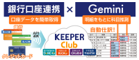 シスプラ、AI「Gemini」搭載のクラウド会計「KiCHO」で入力作業ゼロを目指す新機能を提供開始