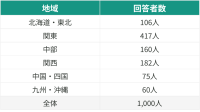 SMSフィッシング詐欺の被害実態と対策意識に関する調査結果を発表