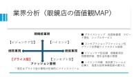 眼鏡店の“静かな危機”打破へ！業界初プラットフォーム「メガログ」2026年末公開