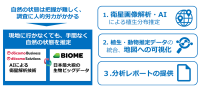 NTTドコモビジネスとバイオーム、自然資本の状態を可視化・評価する新ソリューション提供開始