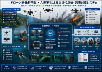 ドローン展示会Japan Drone 2026で映像鮮明化技術とAI解析の連携展示を実施