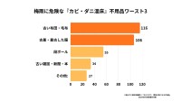 梅雨前の不用品整理でカビ・ダニ被害を防ぐ！「粗大ゴミ回収本舗」が実態調査結果を発表
