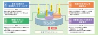 「ぐんま地域コンソーシアム」が令和8年度の活動開始、第1回研修会を6月23日に開催