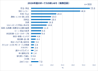 働く女性の2026年夏のボーナス使い道調査：貯金・旅行が人気、約半数が「自分へのご褒美」購入を計画