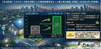 太陽光パネルと家庭用蓄電池のセット導入が200%に急増、アセンディアが新共同購入プラットフォーム「TABANERU」を始動