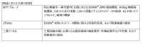 NTTグループ、1Finity、三菱ケミカル、IOWN APNとAI活用で屋外設備点検の高度化検証に成功