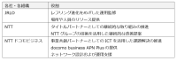 ラグビーリーグワン決勝でリモートTMO導入、NTTグループがIOWN活用