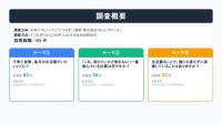 子育て世帯のお金のリアル：教育費への不安と食費・外食費の悩み