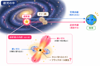 鹿児島大学の研究グループ、チリに隠された超新星「SN 2023dbc」の観測でブラックホール誕生の可能性を初解明