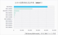 BSIジャパン、ISO 9001:2026改訂に対応した研修提供開始