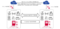 NTTドコモビジネス、Interop Tokyo 2026に出展 量子コンピューター時代にも安全なSIM認証システムなどを展示