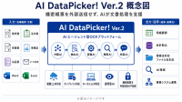 AI DataPicker! Ver.2、AIエージェント型OCRプラットフォーム提供開始