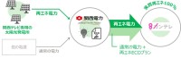 関西テレビ、在阪放送局初となる太陽光発電コーポレートPPAを締結