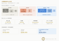 Bitcoin市場、構造変化の局面へ：Beta.B Groupが市場分析レポートを発表