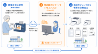 次世代薬局システム「スマート薬局」と「Pas-IS」が連携、薬局運営の省人化・平準化を支援