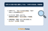 AI時代こそ「自分の言葉」で話す英語学習の価値が重要に - ネイティブキャンプ調査