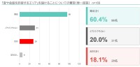 図書館における音環境の実証実験、新たな利用スタイル受容と課題を検証