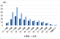 全国健康保険協会京都支部、精神疾患による休業・離職の実態調査結果を公表
