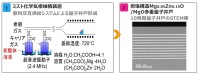工学院大学、水銀フリーの次世代真空紫外光源技術を開発 ～殺菌・消毒から半導体製造まで応用可能～