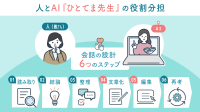 AIツール「ひとてま先生」、メール応対の効率化と品質向上を無償提供開始