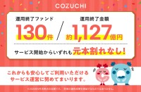 COZUCHI、不動産投資クラウドファンディングで運用終了130件・約1,127億円、元本毀損ゼロを達成
