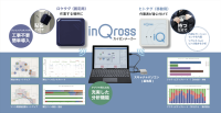 ムセンコネクト、複数フロア・広域現場に対応した作業分析ツール「InQross」新ラインナップを発売