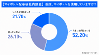 AIでオリジナルマイボトル作成、株式会社SAFELYが「楽しむエコ」を提唱