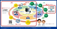クエスト、サイバー攻撃対策を強化 新サービス2種を2026年6月24日より提供開始