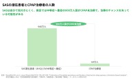睡眠時無呼吸症候群（SAS）のリスクをAIで高精度予測、JMDC・オムロン・筑波大学が共同研究
