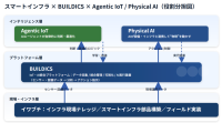 テクサーとイワブチが業務提携、Agentic IoT構築で協業