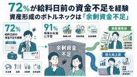 会社員の7割超が直面する給料日前の資金不足と資産形成の課題