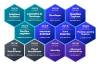 ＪＦＥシステムズ社員2名、「2026 Japan All AWS Certifications Engineers」に選出