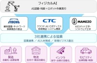 豆蔵と伊藤忠商事・CTCが業務提携、フィジカルAIの社会実装を推進
