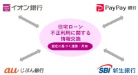 住宅ローン不正利用防止に向けた金融機関4行の連携協定締結
