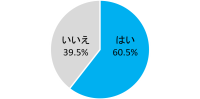 α世代のAI利用実態調査：AIがSNSを上回る接触メディアに