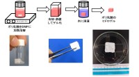 ポリ乳酸からヒドロゲルを簡便に作製する新技術を工学院大学が開発