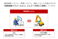 キナン、NTTドコモビジネスの遠隔操縦ソリューションを導入