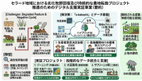 グリーン、ブラジル・セラード地域の劣化牧野回復に向けたデジタル支援実証事業を開始