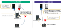 特権ID管理ソフト「ESS AdminONE」がV1.5へ進化、ネットワーク制御でアクセス管理を強化