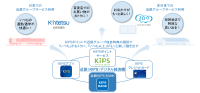 近鉄と三菱UFJ銀行が業務提携、鉄道業界初のBaaS活用銀行サービスを開始へ