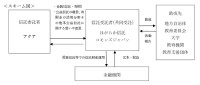 アクアが教育支援に向けた「一般」公益信託の認可を取得