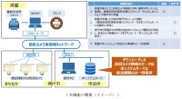 神戸市防犯カメラ管理システムに捜査関係事項照会書オンライン受付機能を追加