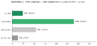 現役ケアマネジャー231名に聞く「仕事と介護の両立支援」実態調査