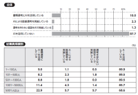 全国5,103社の実態を網羅した「日本の人事部 人事白書2026」発刊